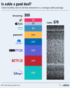 Are we going back to the cable days?